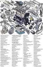 Diesel Engine 2.0 dCi